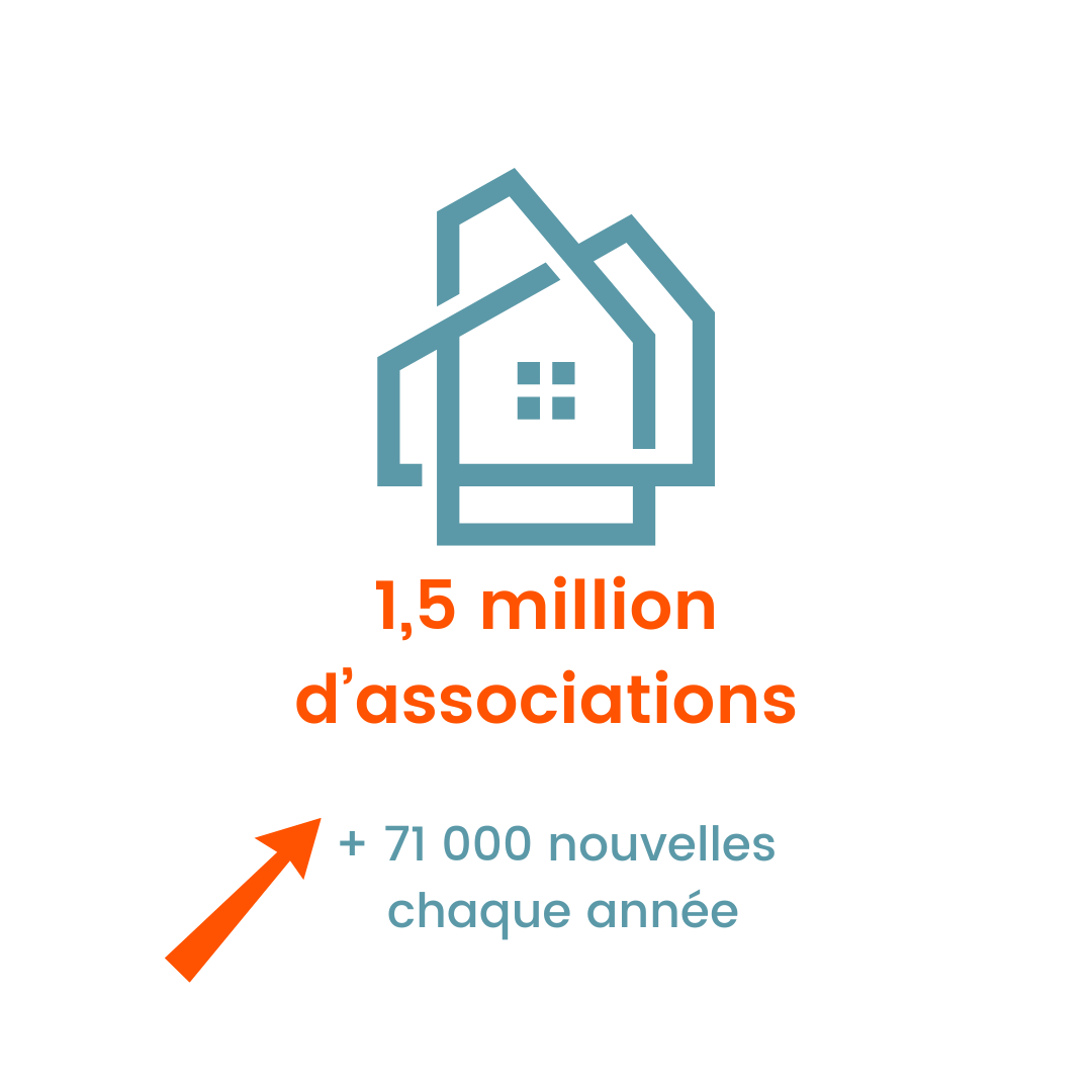 1,5 million d'association en France