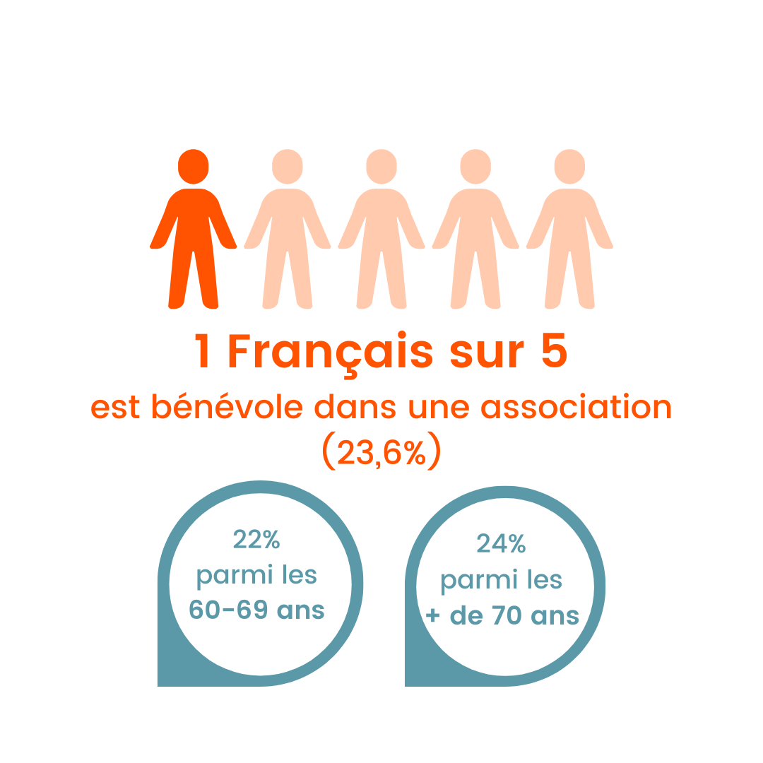 1 français sur 5 est bénévole