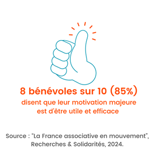 Ic&ocirc;ne : 8 b&eacute;n&eacute;voles sur 10 disent que leur motivation majeure est d'&ecirc;tre efficace et utile