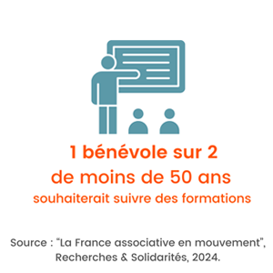 Ic&ocirc;ne : 1 b&eacute;n&eacute;voles sur 2 de moins de 50 ans souhaiterait suivre des formations